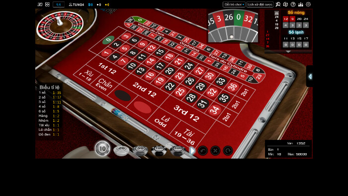 Mẹo chơi roulette thabet88